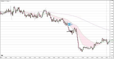 EURAUD