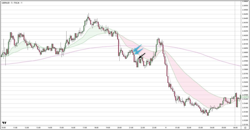 GBPAUD