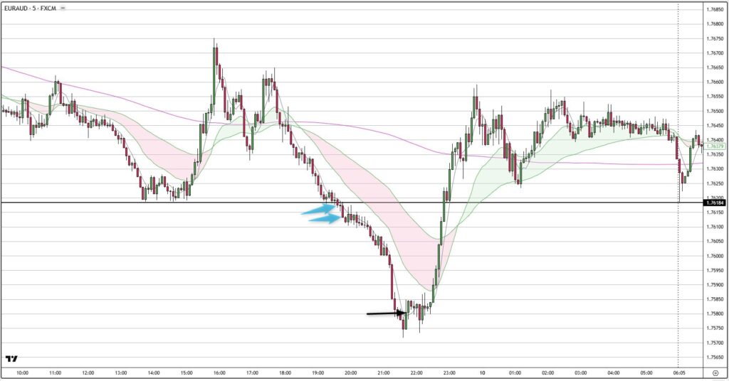 EURAUD