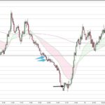 EURAUD