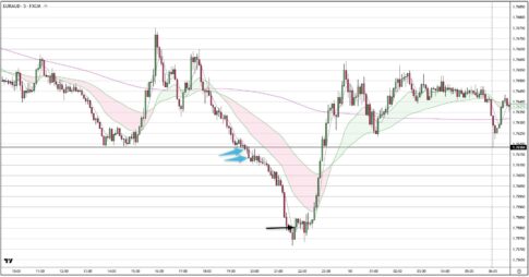 EURAUD