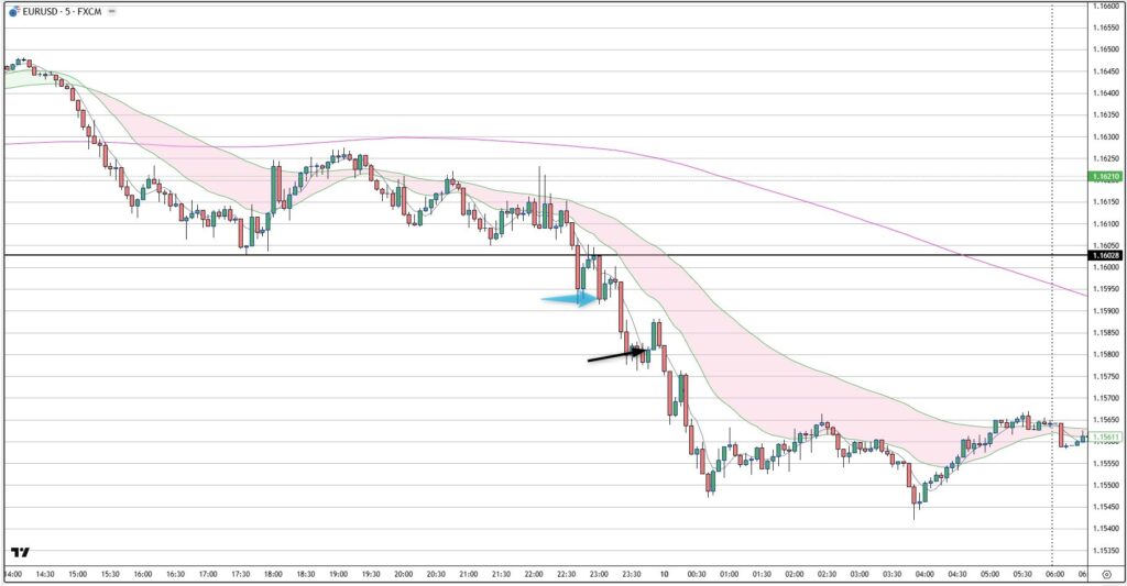 EURUSD