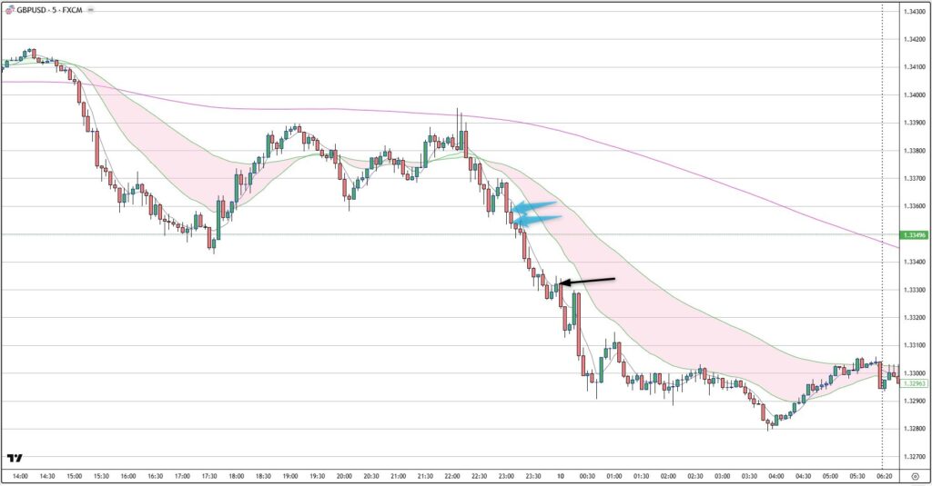 GBPUSD