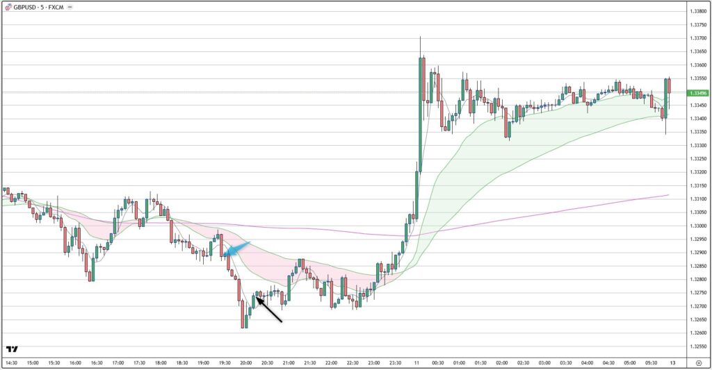 GBPUSD