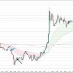 GBPUSD