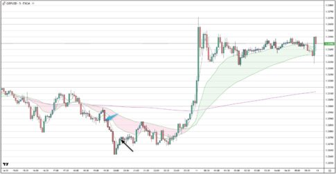 GBPUSD