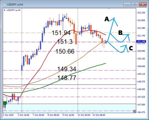 円安トレンドが一服しても終わりじゃない!USDJPY 押し目買い狙いの戦略公開