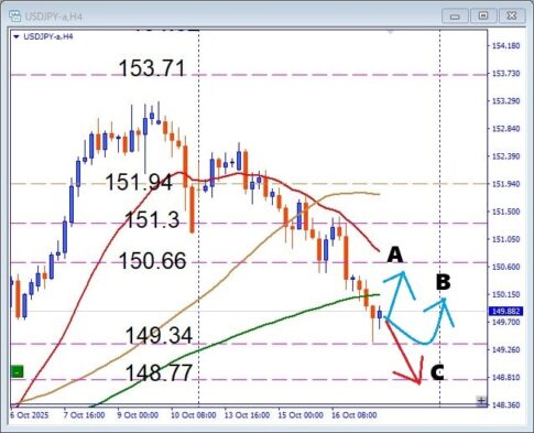 円安の流れは継続か反転か?USDJPY 窓開けラインで押し目買い判断