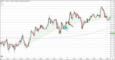 GBPJPY