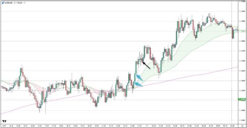 EURUSD