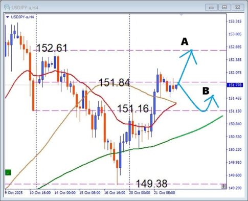 円安トレンド再燃か、USDJPY 押し目買いの絶好タイミングをデイトレで狙え