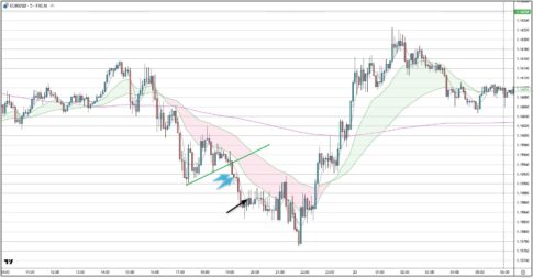 EURUSD
