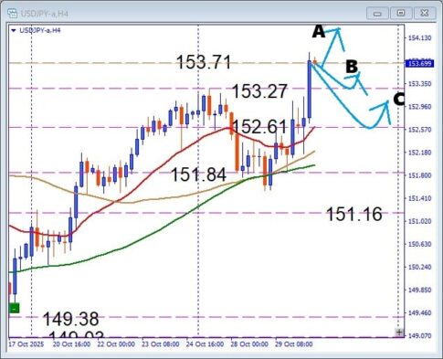 USDJPY 円安の流れ継続！押し目買いで狙うデイトレ戦略を公開