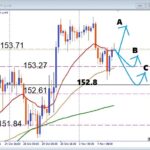 USDJPY 押し目買いポイントを徹底分析！円安の波に乗るデイトレ戦略