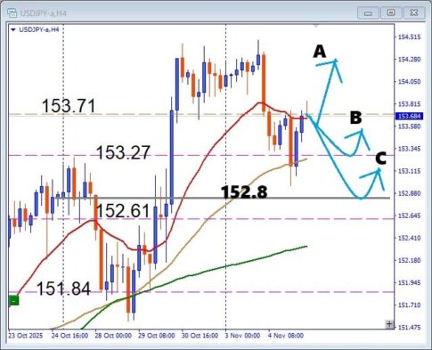 USDJPY 押し目買いポイントを徹底分析！円安の波に乗るデイトレ戦略