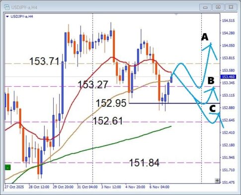 USDJPY 横ばいでも稼ぐ！円安の流れに乗る押し目買いデイトレ戦術