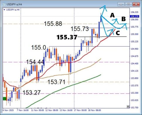 円安継続のUSDJPY, 押し目買いでレジスタンスアタックを狙う今日の最強戦略