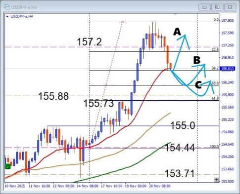 USDJPY 深めの調整は押し目買い好機？円安の流れをデイトレで攻略！