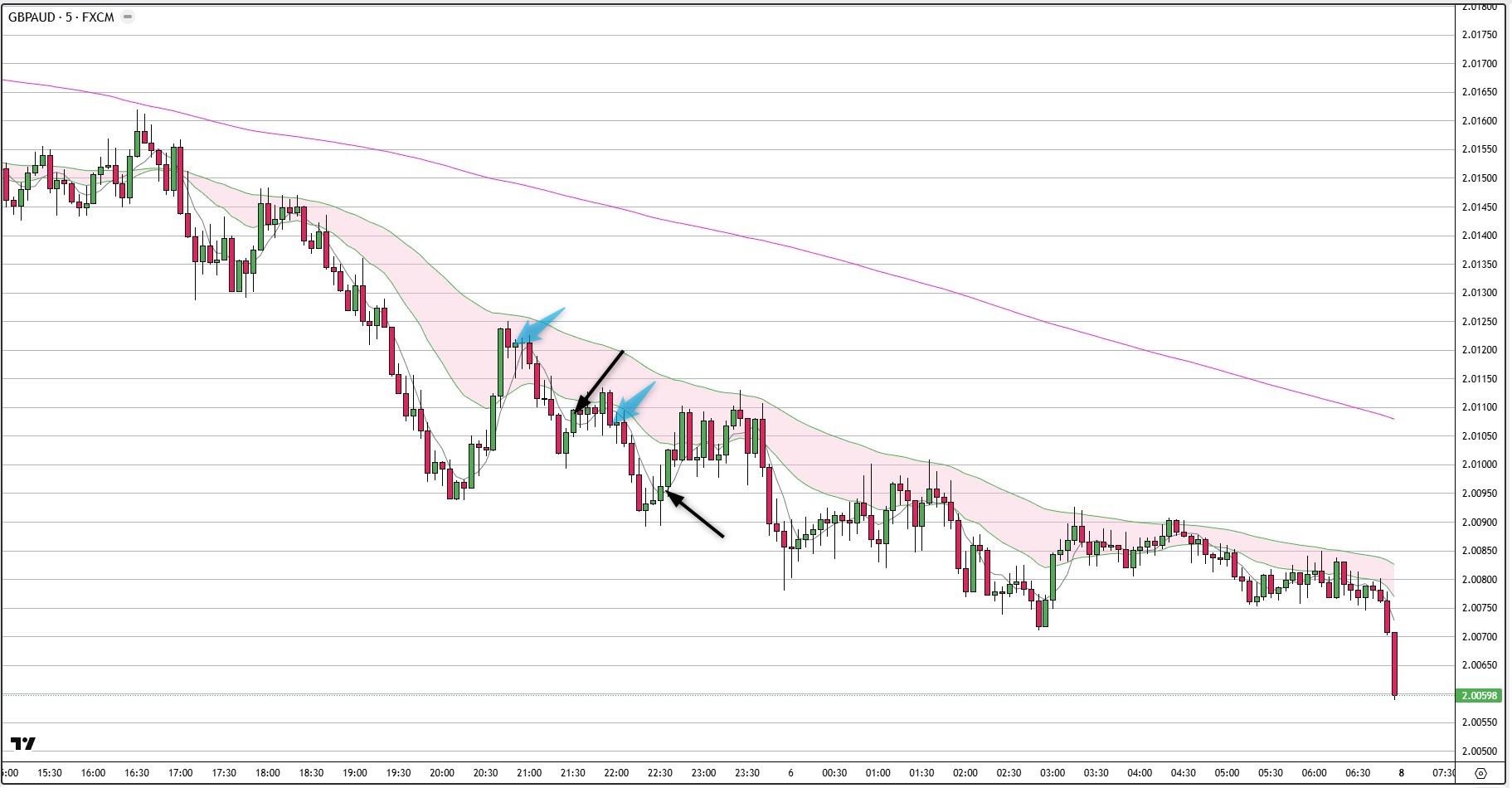GBPAUD