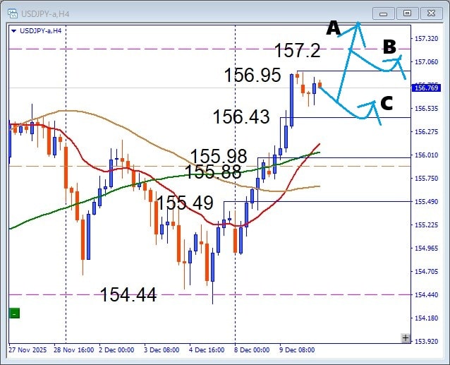 157円台が見えてきた！USDJPY 円安トレンドで押し目買いの最適ポイントを解説