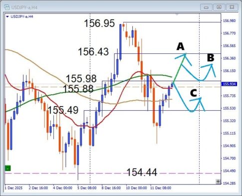 円安相場で勝つ！USDJPY 注目サポート反発で狙う押し目買いデイトレ