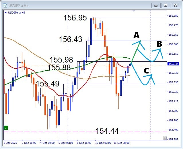 円安相場で勝つ！USDJPY 注目サポート反発で狙う押し目買いデイトレ