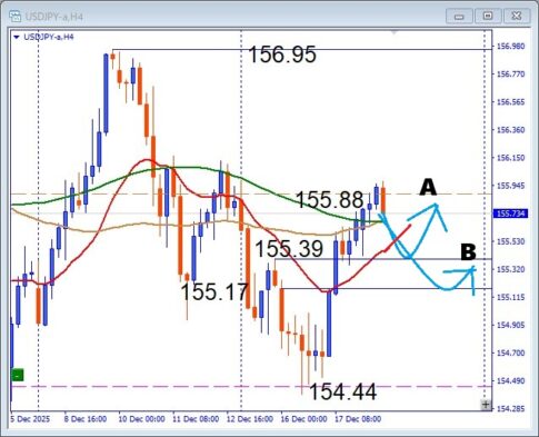 押し目買い炸裂！USDJPY 注目サポートからの反発狙いデイトレード戦略