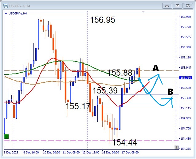 押し目買い炸裂！USDJPY 注目サポートからの反発狙いデイトレード戦略