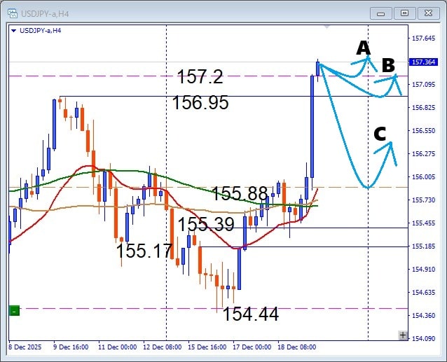 BOJ政策金利＆声明で動いた、USDJPY 注目サポート反発を狙う押し目買いデイトレ