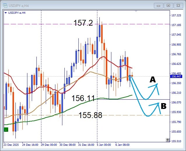 動かない相場で勝つ、USDJPY　 横ばい局面の注目サポート押し目買い戦略