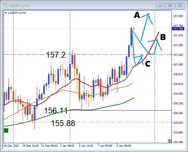 雇用統計で勝負！USDJPY 注目サポートから狙う押し目買いデイトレ