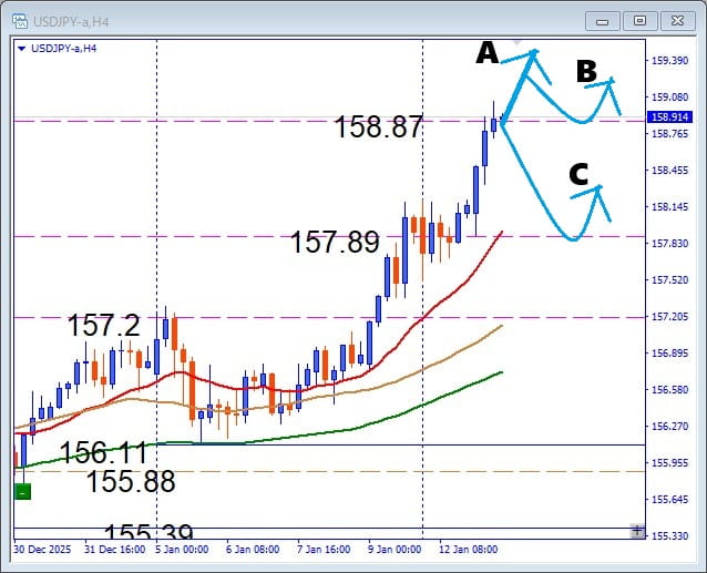 見逃すな本命ゾーン、USDJPY 注目サポートで押し目買いデイトレ攻略