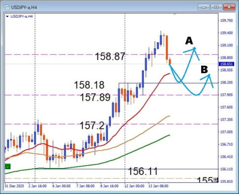 見逃すと損する、USDJPY 注目サポートで仕掛ける押し目買いデイトレード