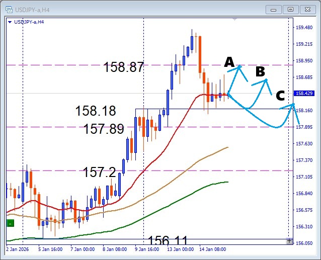 衆院選を織り込み始めた。USDJPY 注目サポートから狙う押し目買いデイトレ