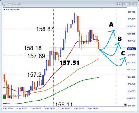 相場が先に動く、衆院選×高市思惑でUSDJPY 押し目買いデイトレの好機到来