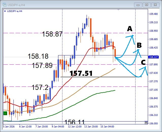 相場が先に動く、衆院選×高市思惑でUSDJPY 押し目買いデイトレの好機到来