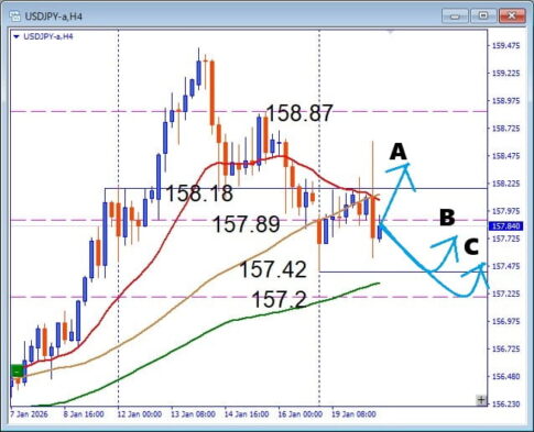 迷うな今日はここ、USDJPY 注目サポート×押し目買いデイトレ解説