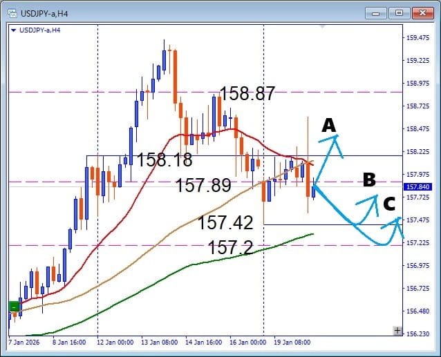 迷うな今日はここ、USDJPY 注目サポート×押し目買いデイトレ解説