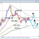 レンジ相場を味方にする、USDJPY 横ばい×注目サポートの押し目買いデイトレ