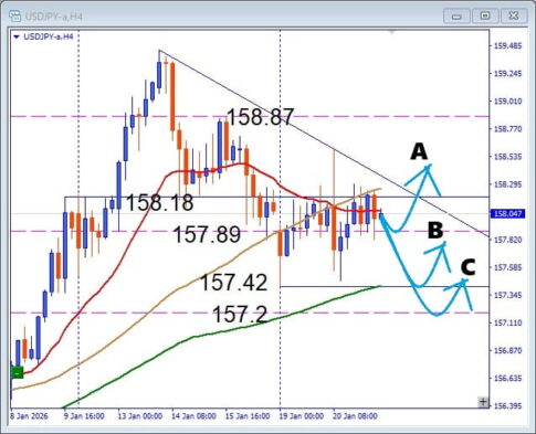 レンジ相場を味方にする、USDJPY 横ばい×注目サポートの押し目買いデイトレ