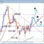 相場が動く前に入れ、USDJPY 政策金利前の押し目買いデイトレ戦略