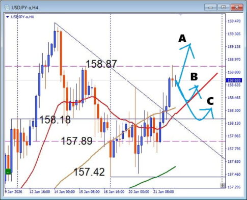 相場が動く前に入れ、USDJPY 政策金利前の押し目買いデイトレ戦略