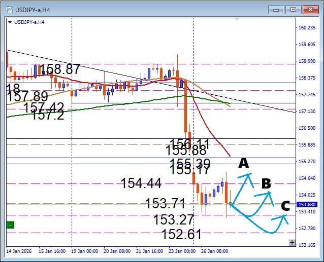 深めの調整はチャンス！USDJPY 注目サポートで狙う押し目買いデイトレ