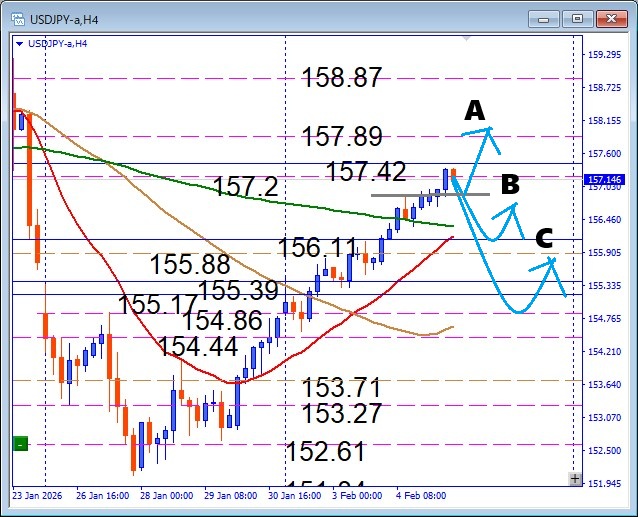 USDJPY、 雇用統計前の押し目買い判断