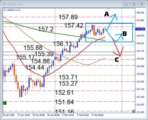 雇用統計延期の影響は？USDJPY 注目サポートで狙う押し目買いデイトレ