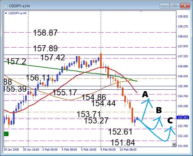 雇用統計どう動く？USDJPY 注目サポートから狙う押し目買いデイトレ