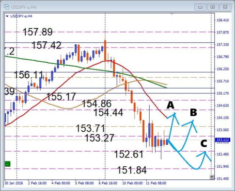 まだ下がるのか、USDJPY 調整はどこまでかを読むデイトレ戦略