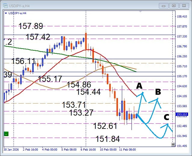まだ下がるのか、USDJPY 調整はどこまでかを読むデイトレ戦略