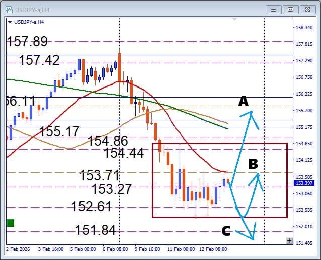 動かない今が勝負、USDJPY BOX圏形成中の押し目買い戦略