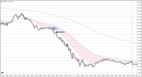 EURJPY